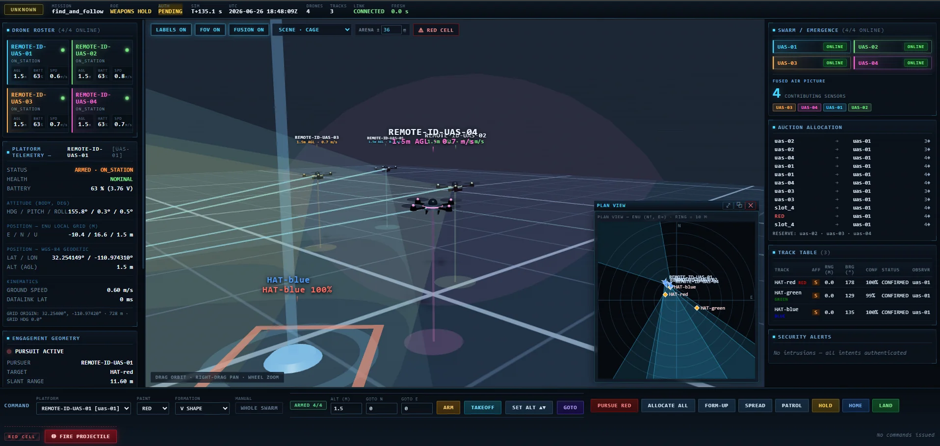 SIMULACRUM capture: four-vehicle swarm with sensor cones holding three confirmed tracks