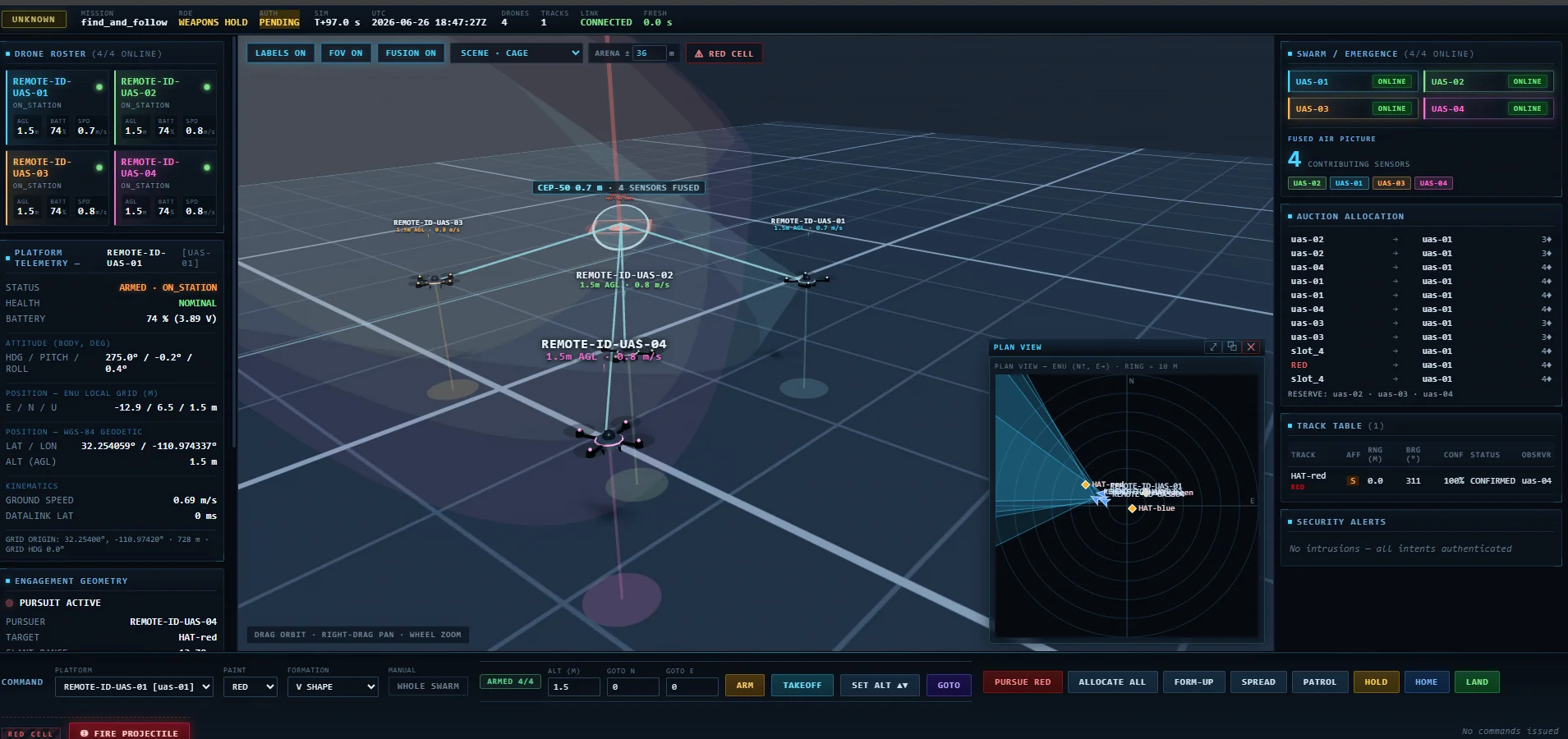 SIMULACRUM capture: swarm console showing four sensors fused into a single air picture