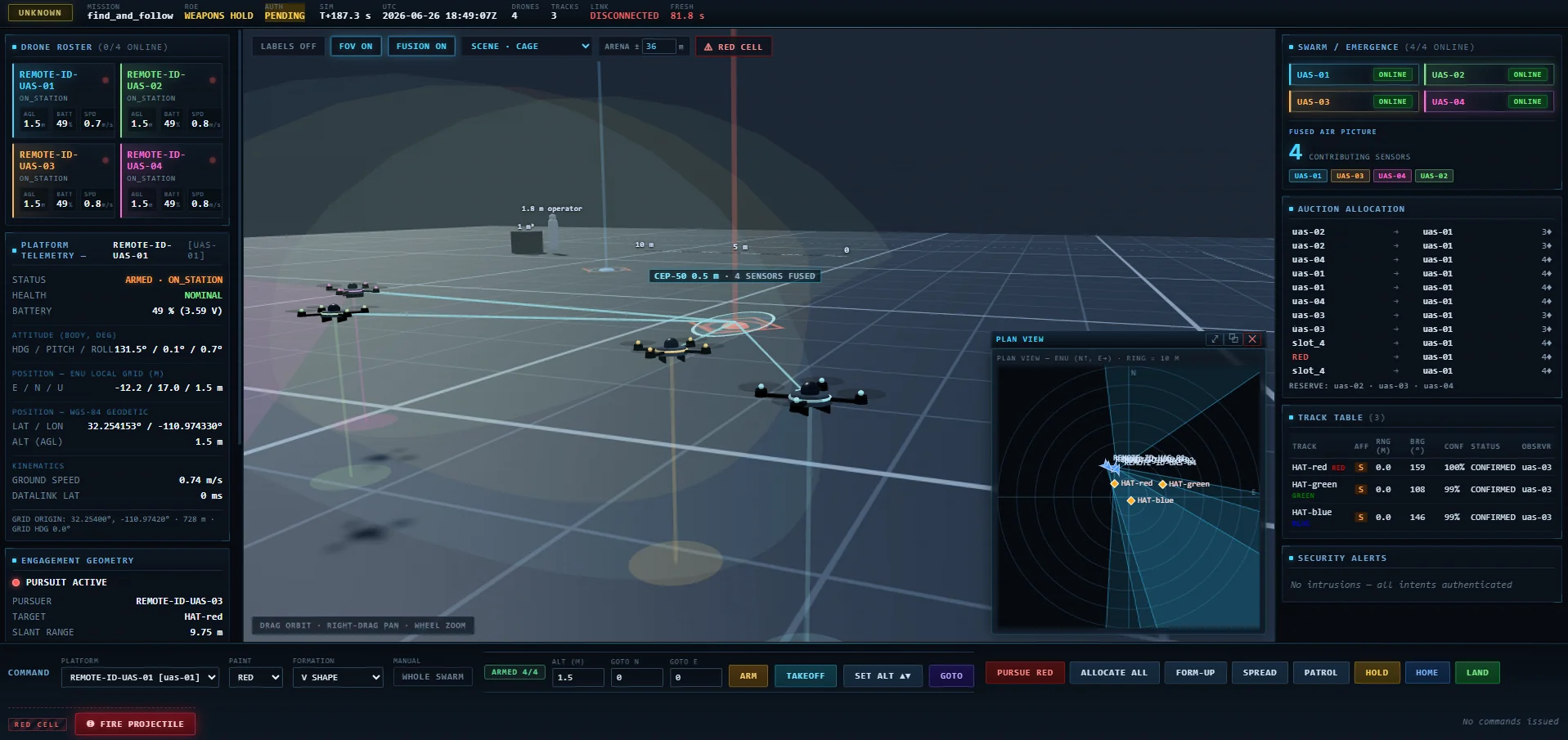 SYNAPSE swarm console with the uplink disconnected: four vehicles still on station, still fused, still holding confirmed tracks